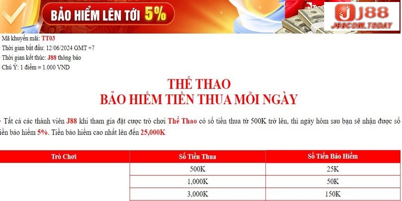 Nhận 5% bảo hiểm khi thua cược kèo thể thao